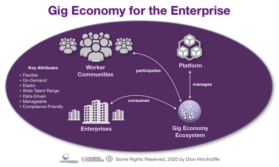 Gig Economy for the Enterprise