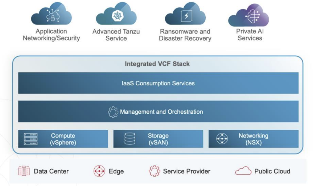 Broadcom CEO Tan says VMware customers can get support extensions amid ...