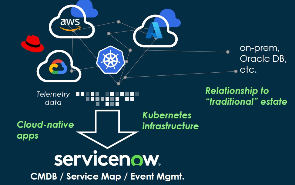 Get started with ITOM Visibility - ServiceNow Community