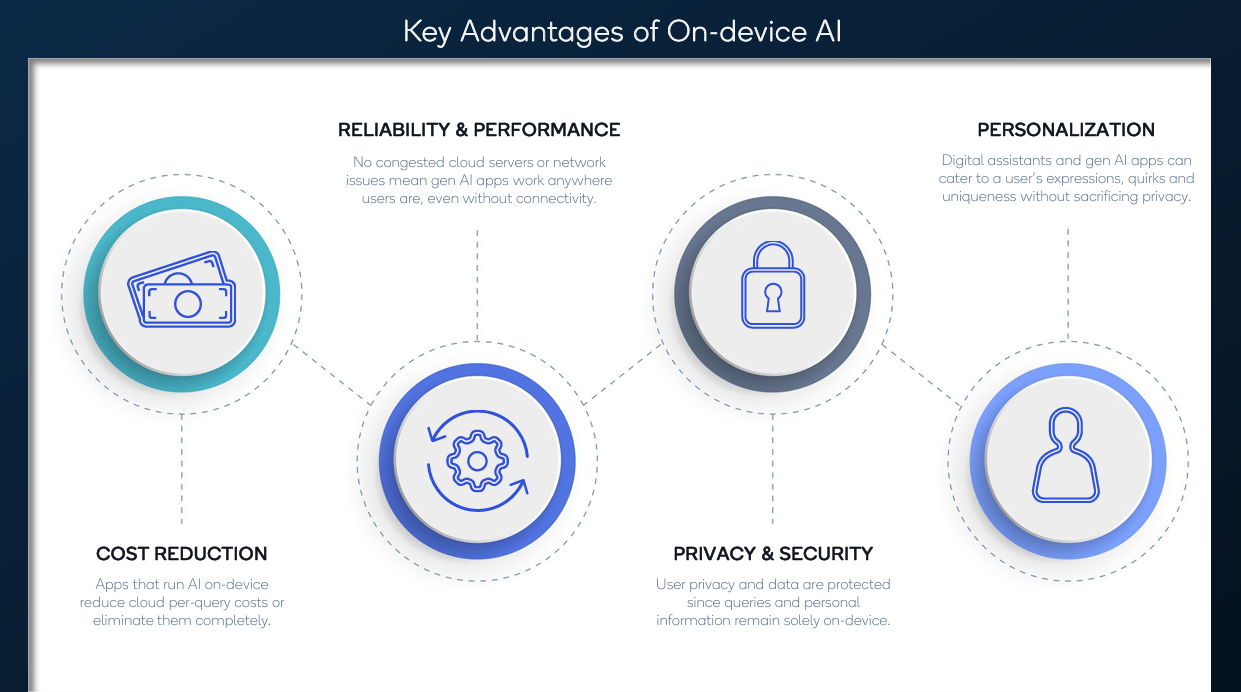 Qualcomm outlook light, but preps on-device generative AI processors |  Constellation Research Inc.