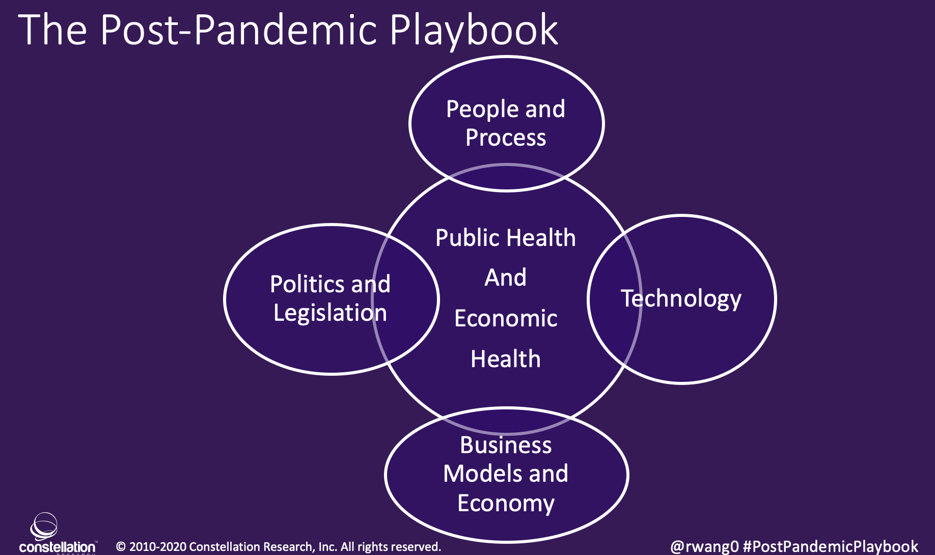 Monday's Musings: Why Every Organization Must Build A Post Pandemic ...