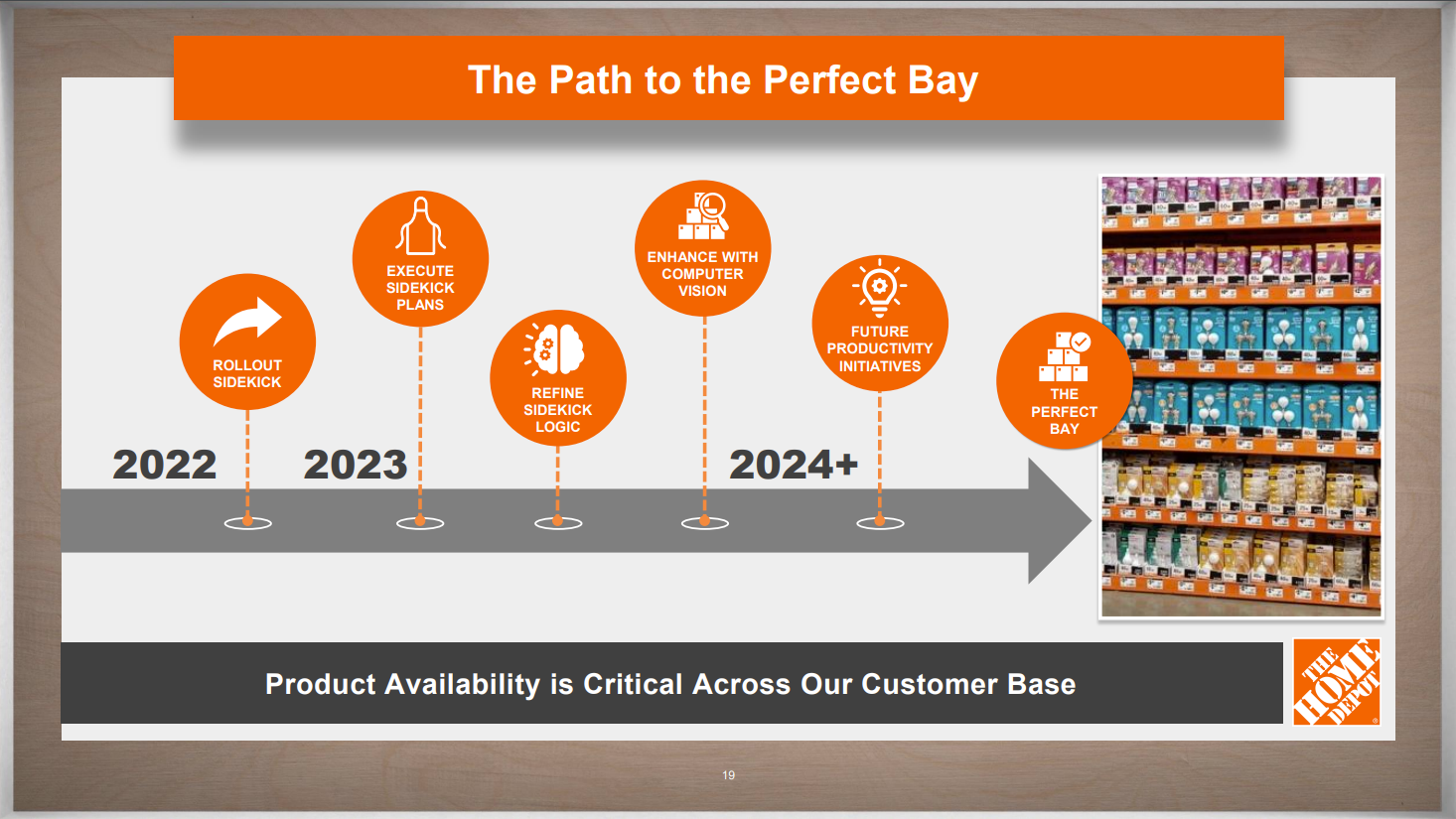 Home Depot's B2B Strategy: Digital Experience, Trade Credit